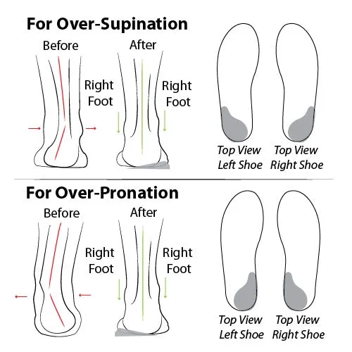 Soul Insole Heel Wedges